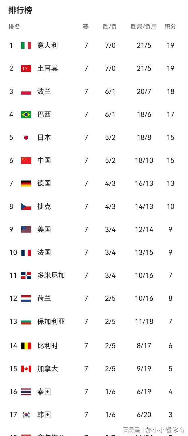 Asian World Pre-Change Scores (Asian World Pre-Match Group Second Scores)